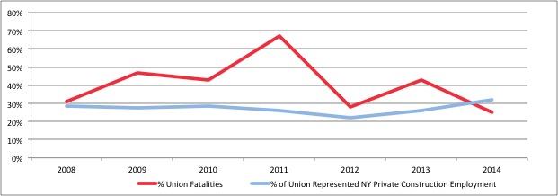 nysafah-safety-analysis-sites 5-11-2015